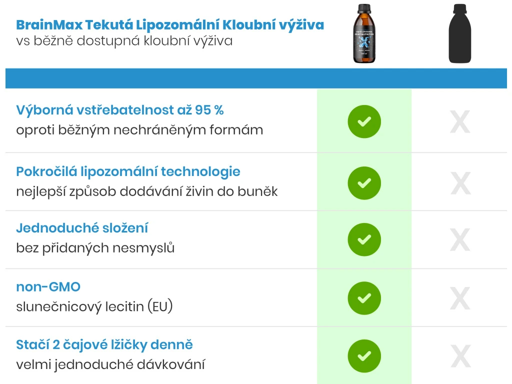 lipozomalni-kloubni-vyziva